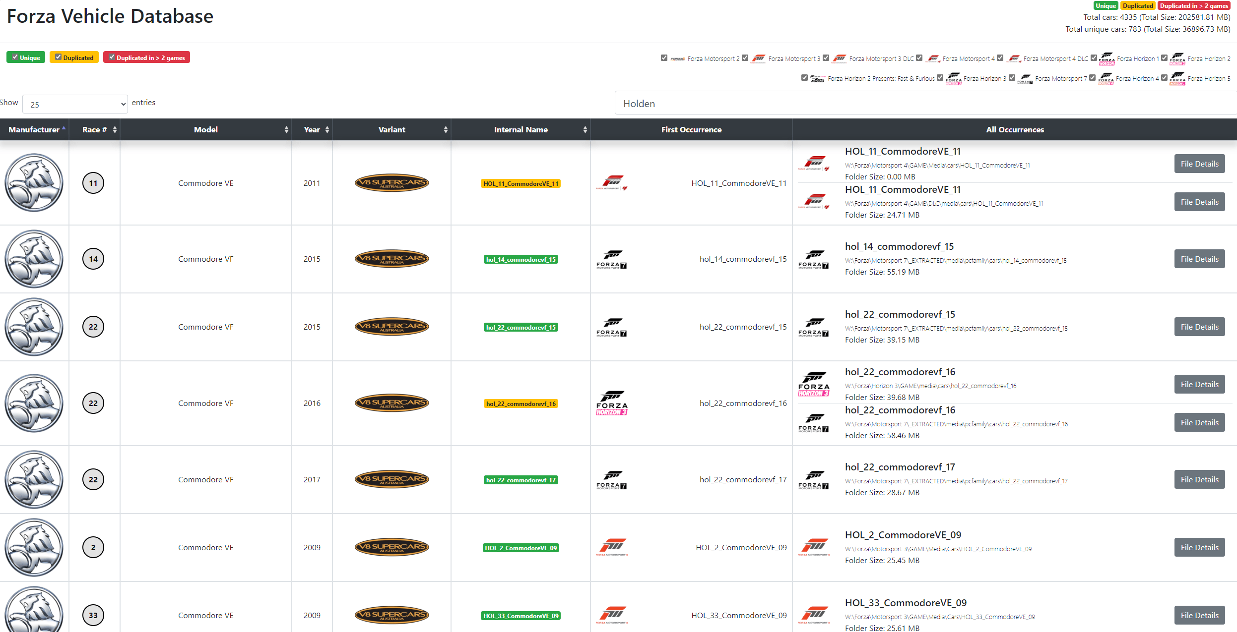 Forza database screenshot